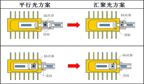 福瑞贝斯推出偏振无关/汇聚光自由空间光隔离器半自动调光设备